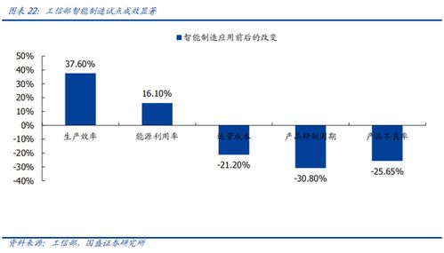 國(guó)盛計(jì)算機(jī) 行業(yè)景氣觸底，算力全面超預(yù)期，軟件開發(fā)迎來新拐點(diǎn)